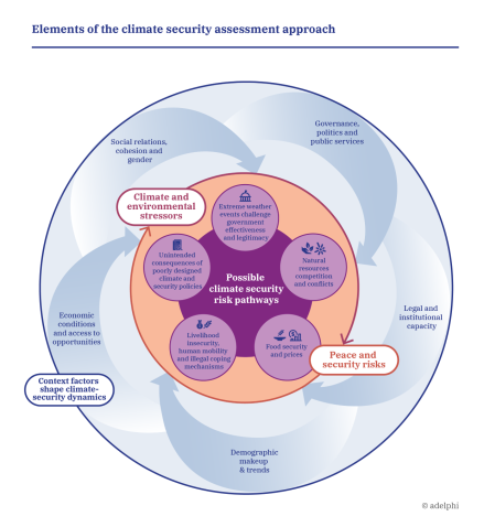 Weathering Risk Methodology