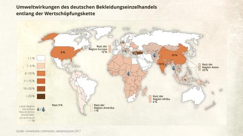 infografik umweltatlas lieferketten umweltauswirkungen bekleidungshandel